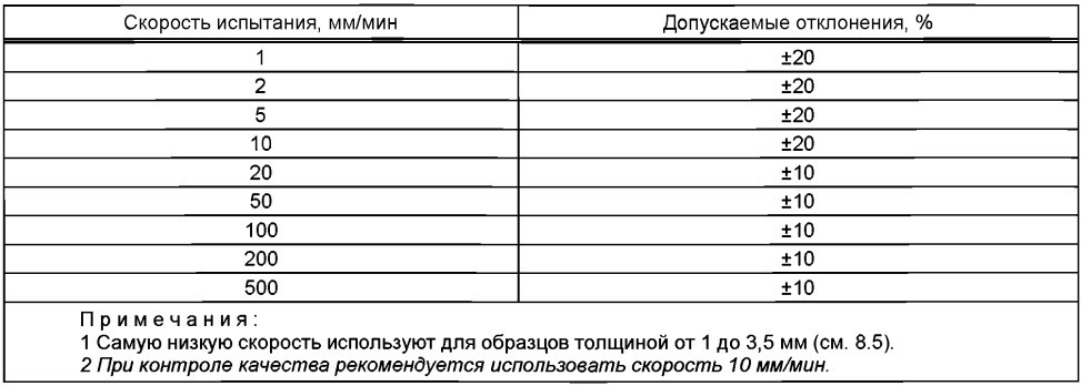 rekomenduemye-znacheniya-